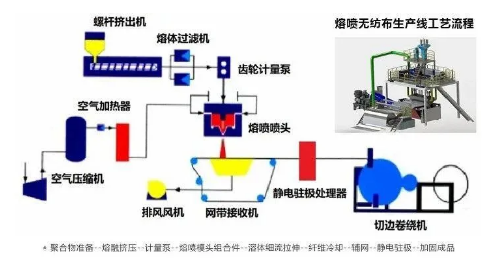 口罩的需求量大，但原材料不足，所以了解一下熔噴布的噴絲板模！