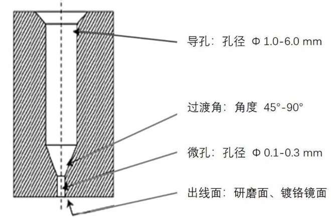 熔噴布模具堵孔該如何處理？